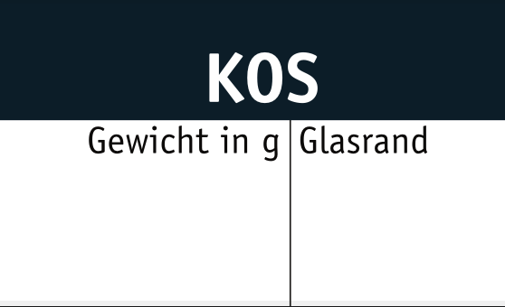 Glass rim: Größe